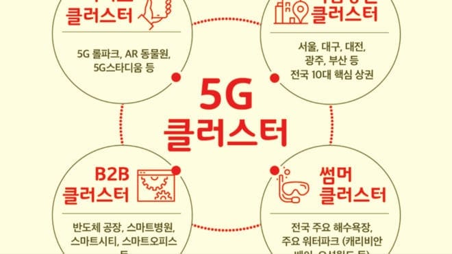 Photo : servicesmobiles