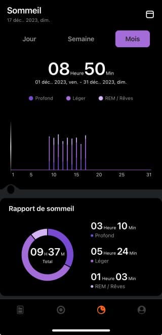 Zoom sommeil