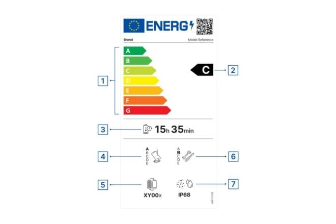 Image d'illustration. Energy Label Europe Smartphone