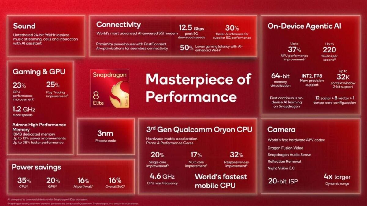 Snapdragon 8 Elite Gen 5