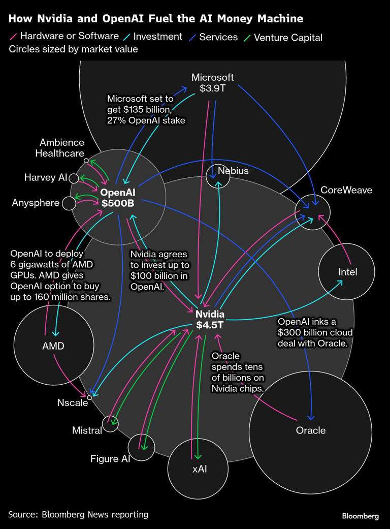 AI Maps Microsoft Openai