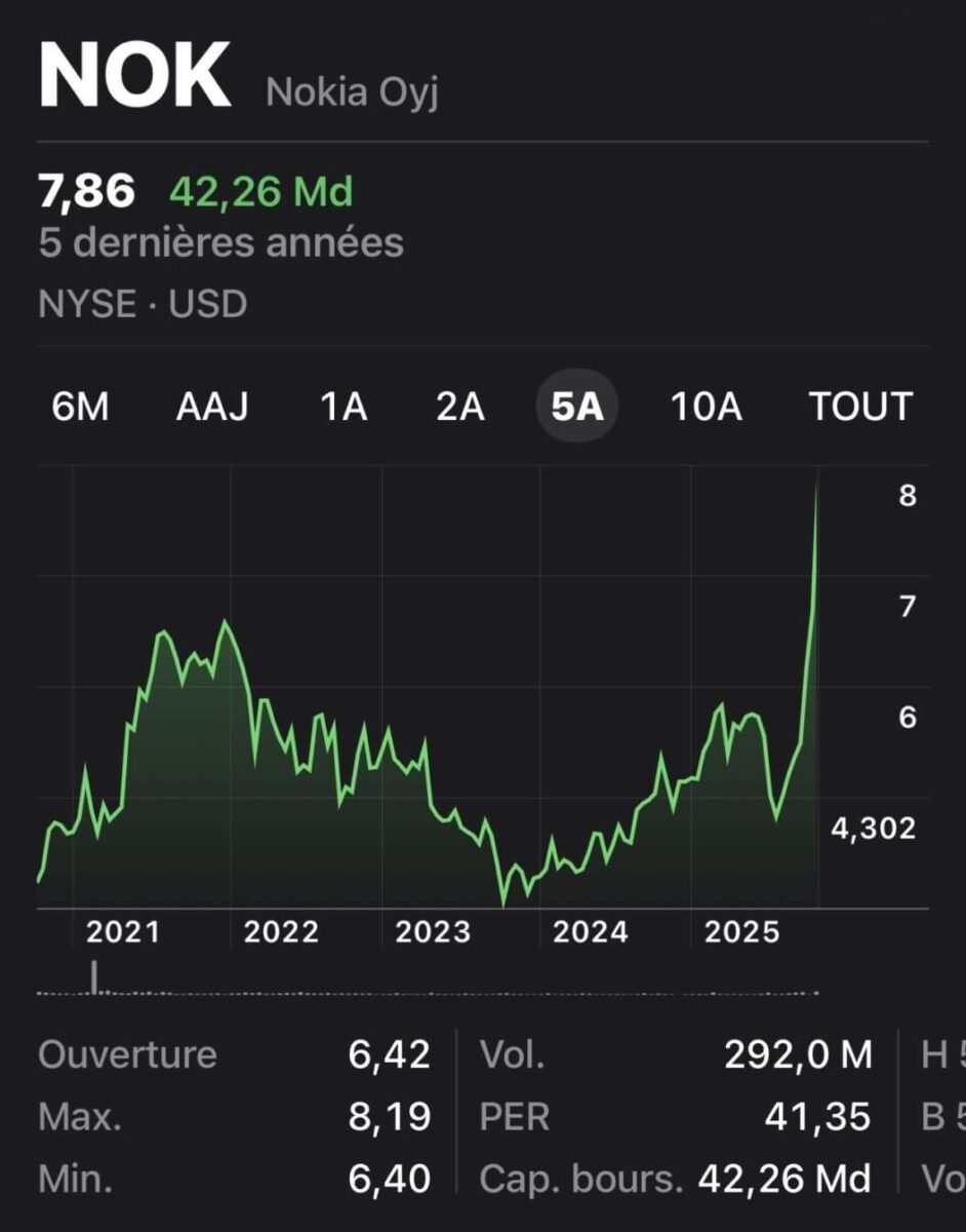 Bourse Nokia