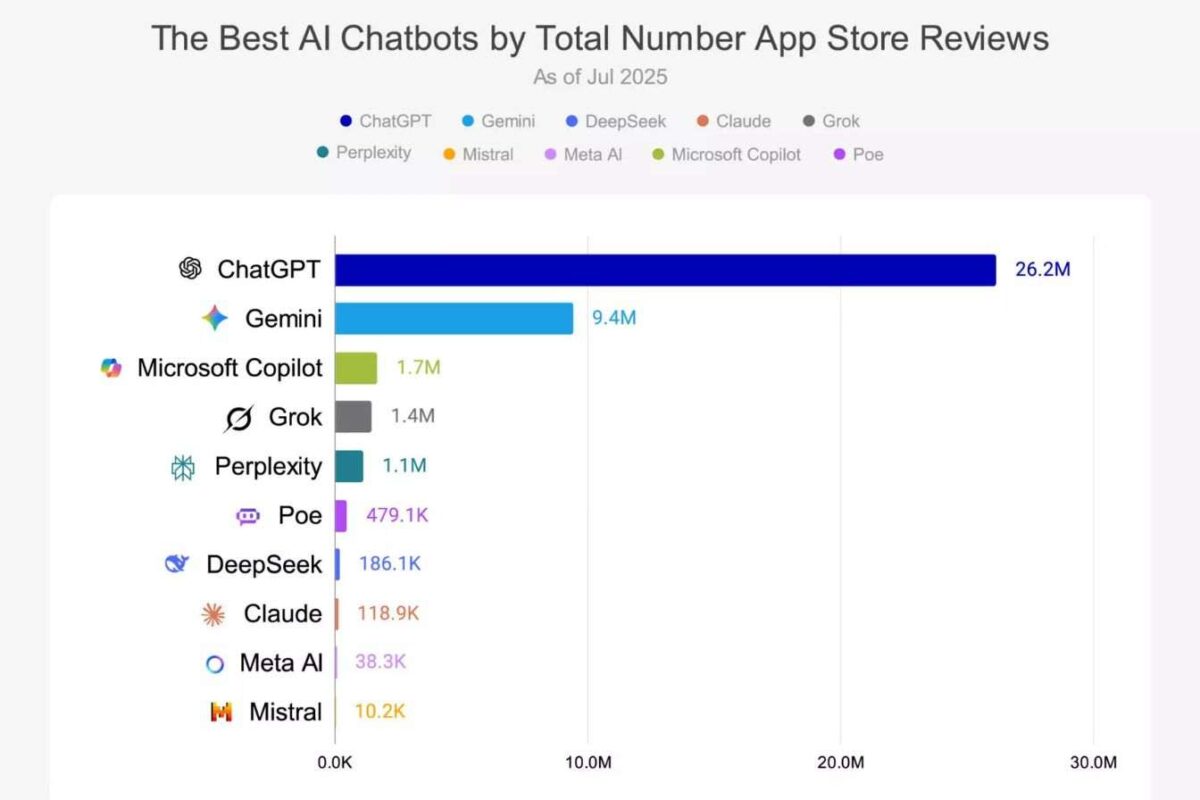 IA AppStore