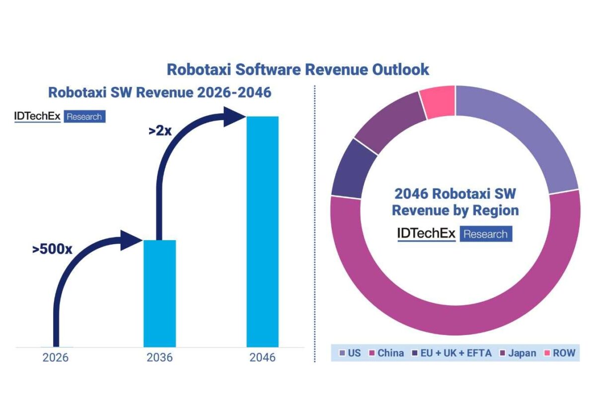 Robotaxi Rvenue Software