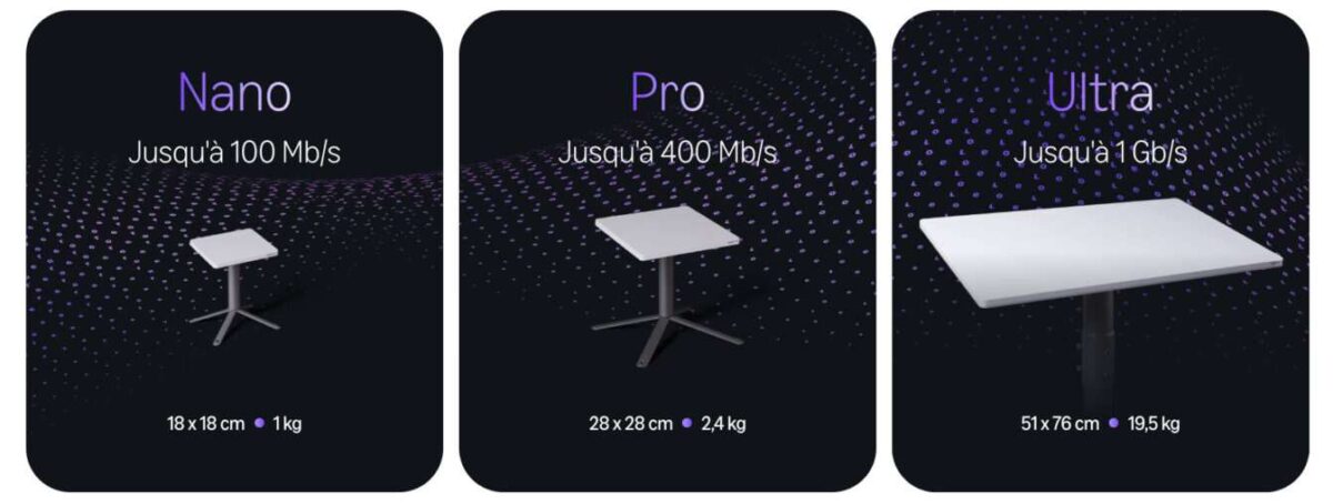 Amazon Leo Offre