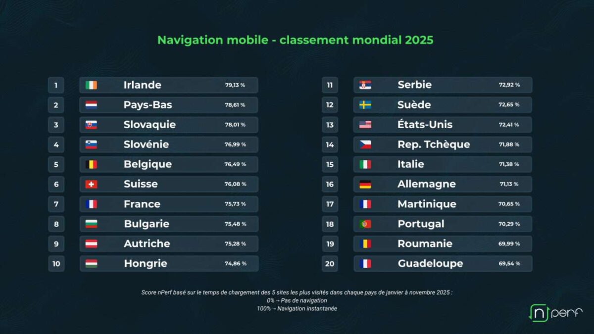 Stat mobile web