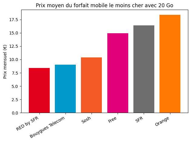 Mobile 022026