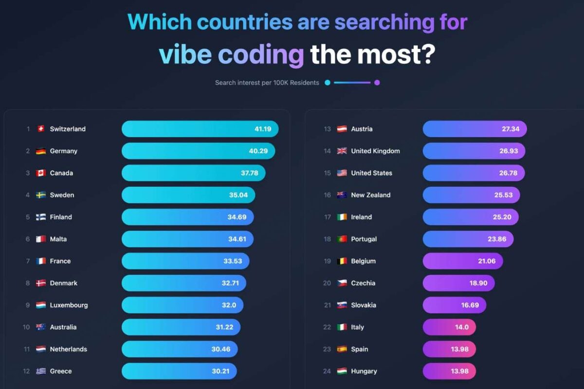 Vibe Coding 030226