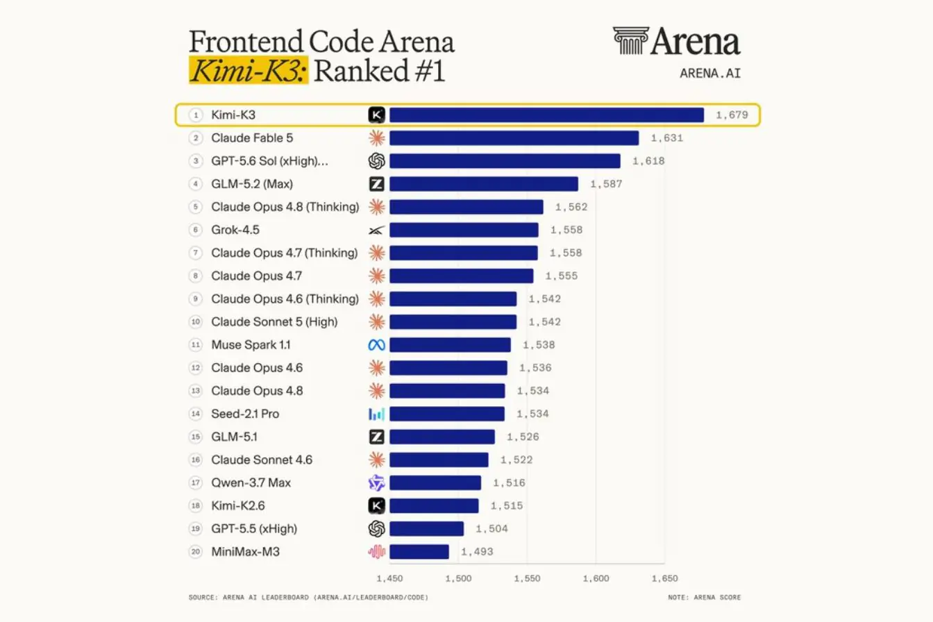 Frontend Code Arena