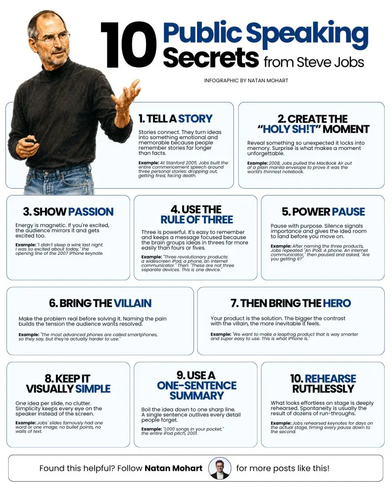 Les 10 secrets de Steve Jobs